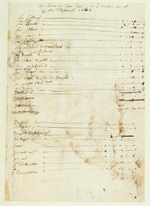 Il resoconto di Inigo Jones per i lavori eseguiti presso il Lord Tesoriere da Inigo Jones