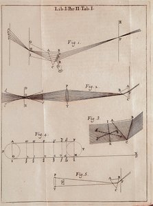 Pagina illustrata da un trattato di ottica del matematico, fisico e astronomo inglese Isaac Newton (1642-1727) da Isaac Newton