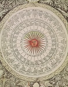 Tabella astrologica del Sole, dal 