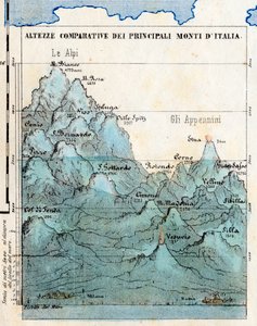Cartografia "Altezze comparative delle principali montagne d