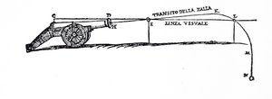 Diagramma che descrive il percorso di un proiettile secondo Niccolò Fontana Tartaglia, in cui esaminò il comportamento dei corpi in caduta da Italian School