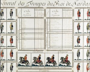 Quadro generale delle truppe del Re Vittorio Amedeo III di Sardegna nel 1780 da Italian School