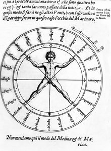 Illustrazione da Della Nautica Mediterranea di Bartolomeo Crescenzio, pubblicato nel 1607 da Italian School