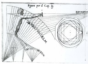 Illustrazione dal Trattato di Scienza d