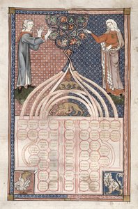 MS.262.f71v Tavola dei gradi di affinità proibiti, italiano