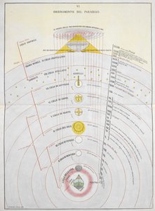 Ordinamento del Paradiso, Una Carta Astronomica, illustrazione da 