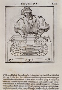 Pagina di Musica teorica di Lodovico Fogliani (1475?-1542) da Italian School