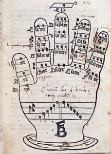La mano di Guido d