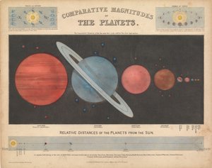 Magnitudine comparativa dei pianeti da James & Emslie John (1813 75) Reynolds