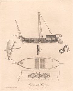 Sezione della Canja da James Heath