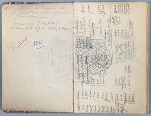 Pagine da un album di schizzi per La vita di Nostro Signore Gesù Cristo da James Jacques Joseph Tissot