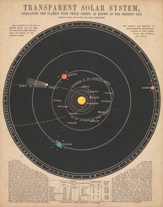 Sistema solare da James Reynolds