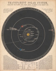 Sistema solare da James Reynolds