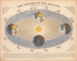 La teoria delle stagioni e i segni dello zodiaco da James Reynolds
