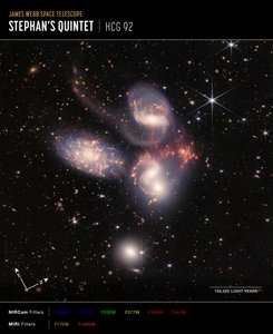 Quintetto di Stephan (Immagine composita bussola NIRCam e MIRI) da James Webb Space Telescope (NASA)