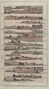 Illustrazione da The Imperial Guide con piani pittoreschi delle grandi strade postali, 1802 da James after Baker