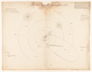 Sistema solare secondo Leonhard Euler da Jan Brandes (signed by artist)