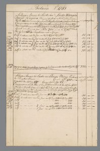 Documenti di Jan Brandes: finanze e stato di residenza a Batavia da Jan Brandes