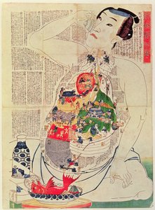 Lo specchio del cibo e delle bevande per nutrire la vita da Japanese School
