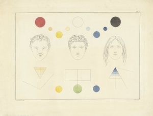 Tre tipi di volti con colori corrispondenti da Joannes Bemme