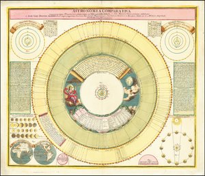 Carta del 1742 che mostra vari fenomeni celesti da Johan Gabriel Doppelmayr