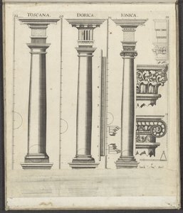 Tre colonne degli ordini Toscano, Dorico e Ionico da Johann Christoph Feinlein