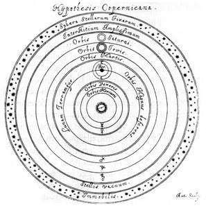 Sistema eliocentrico copernicano dell
