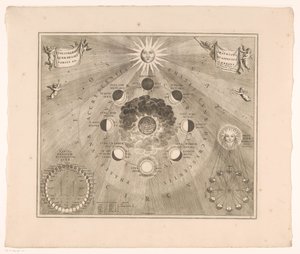 Carta celeste del percorso della luna intorno alla terra e delle fasi lunari da Johannes van Loon