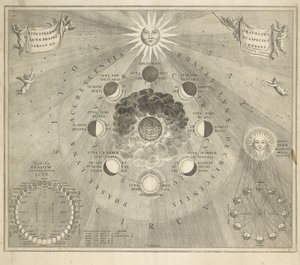 Mappa della Terra con le diverse fasi della luna e del sole da Johannes van Loon