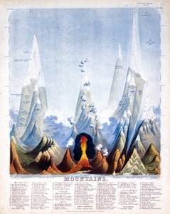 Montagne, 1846