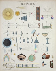 Ottica, Illustrazioni di Filosofia Naturale, da Diagrams Popolari pubblicati da James Reynolds, Londra, 1850 da John Emslie