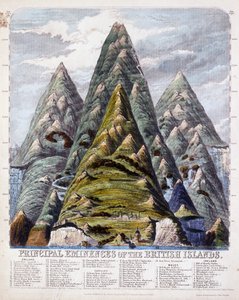 Principali Eminenze delle Isole Britanniche, 1852