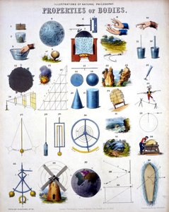 Proprietà dei corpi, Illustrazioni di filosofia naturale, da 