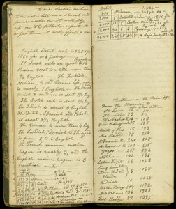 Pagine dal diario di John Montgomery Roberts, uno dei primi coloni a Morton, Illinois, 1830-86 da John Montgomery Roberts