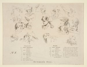 Chiave della Battaglia di Bunker da John Trumbull