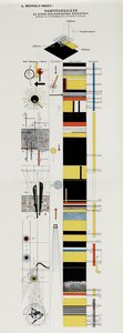 Schizzo di spartito. Da Il palcoscenico al Bauhaus Die Bühne im Bauhaus, 1925 da Laszlo Moholy Nagy