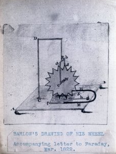 Ruota di Barlow, marzo 1822 da Unbekannt Unbekannt
