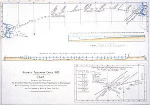 Mappa del percorso del cavo telegrafico atlantico