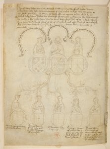 Pedigree di Warwick, Un albero genealogico relativo a Richard Beauchamp, Conte di Warwick e varie signore, più Henry, Duca di Warwick, in cima all