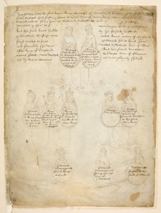 Discendenti della Contessa Anna di Warwick, da 
