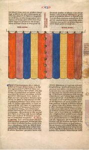 Tenda del Tabernacolo, una delle sei foglie illustrate dalla Postilla Litteralis..., ca. 1360-1