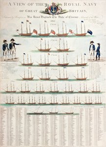 Una vista della Royal Navy della Gran Bretagna, pubblicata nel 1804 da Nicolaus von Heideloff