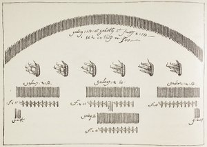 Piano della battaglia navale di Lepanto, 7 ottobre