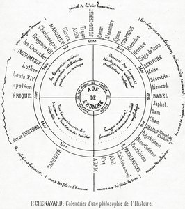 Un calendario di una filosofia della storia da Paul Marc Joseph Chenavard