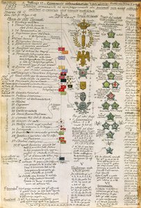 Distintivi e decorazioni delle uniformi delle compagnie di artiglieria automobilistica italiana, tavola a colori di Quinto Cenni da Quinto Cenni