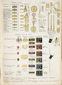 Distintivi della Marina Reale del Regno d