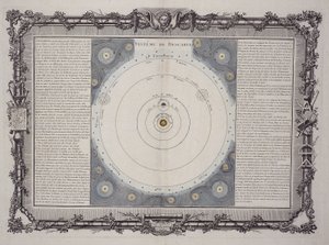 Sistema di Cartesio, 1761 da Rene Descartes