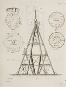 Casa del faro di Bell Rock, c. 1807