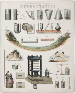 Idrostatica