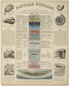 Geologia popolare da John Pardon